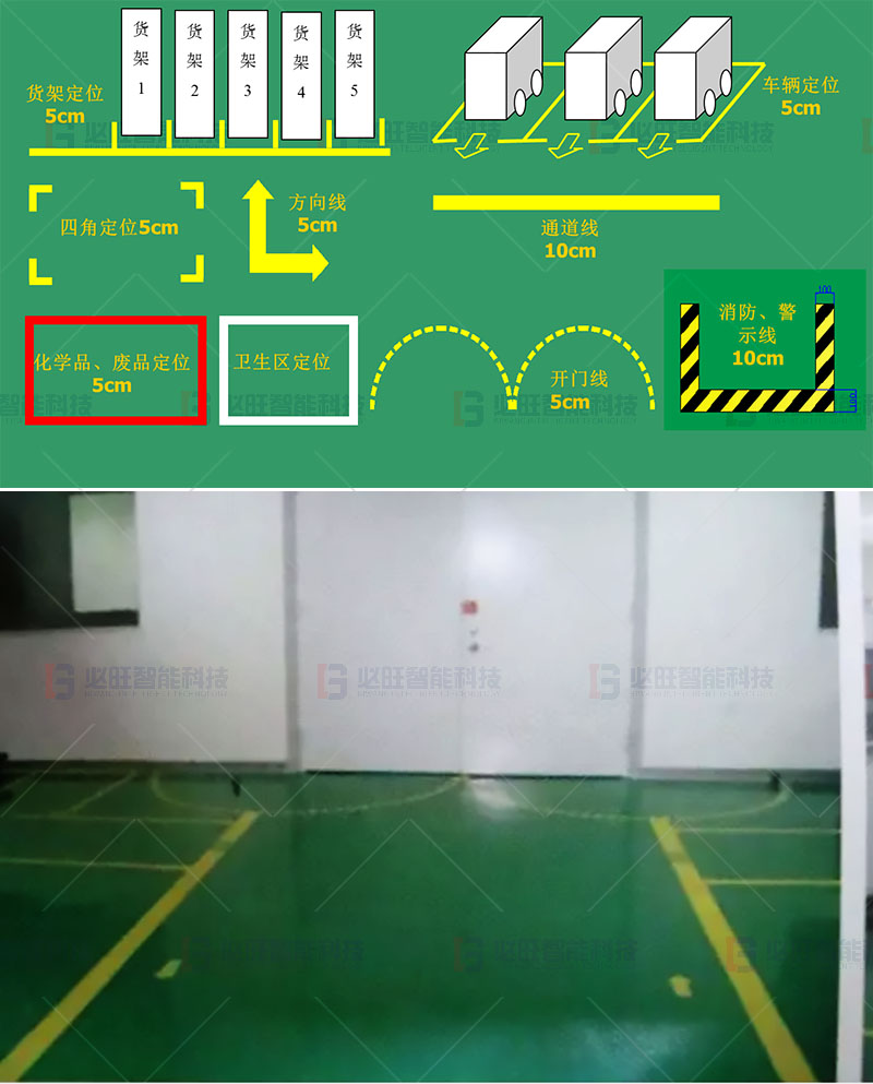 开门地面标识线_工厂看板设计|5s及目视化管理|车间看板管理|标识标牌